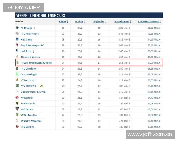 本赛季欧战积分榜揭晓英超领先法甲分差明显